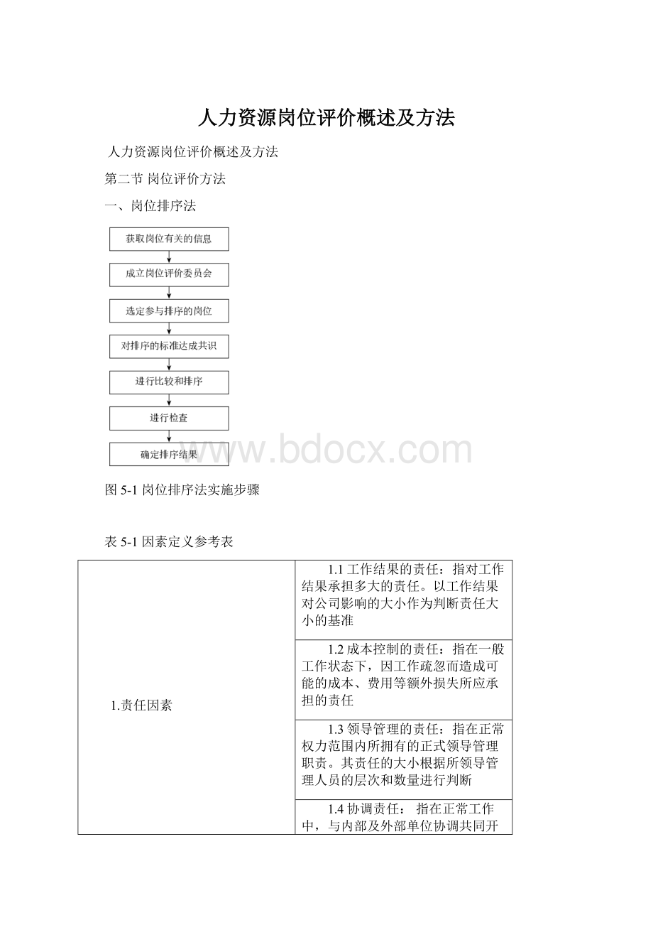 人力资源岗位评价概述及方法Word文件下载.docx_第1页