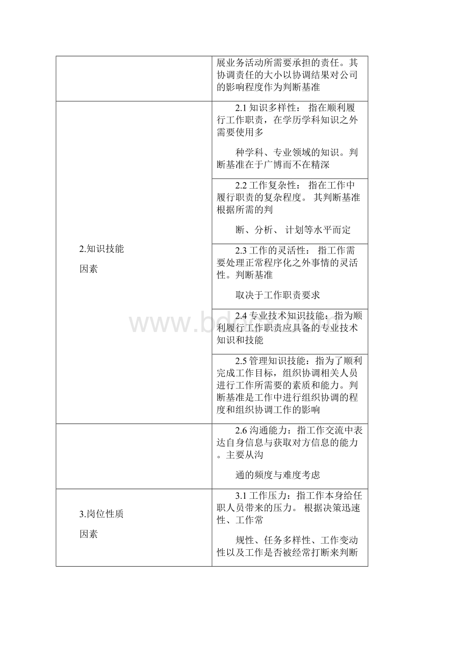 人力资源岗位评价概述及方法Word文件下载.docx_第2页