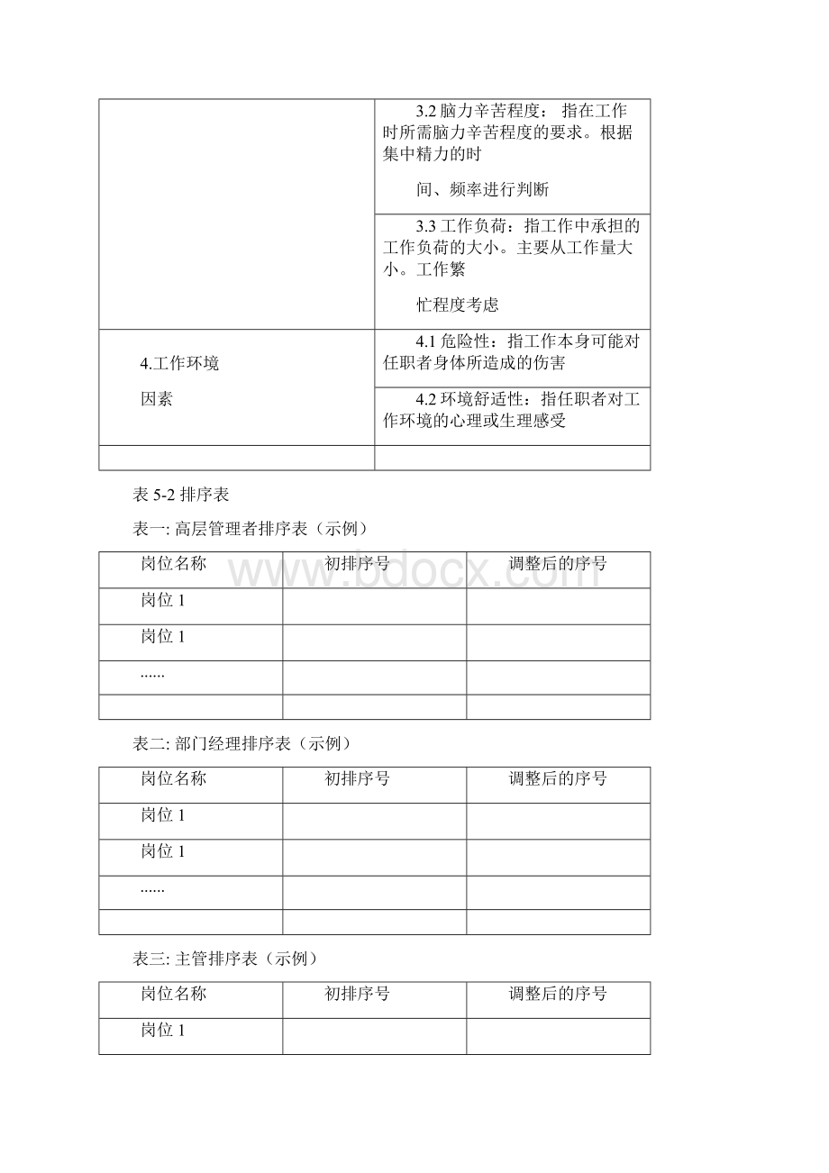 人力资源岗位评价概述及方法Word文件下载.docx_第3页