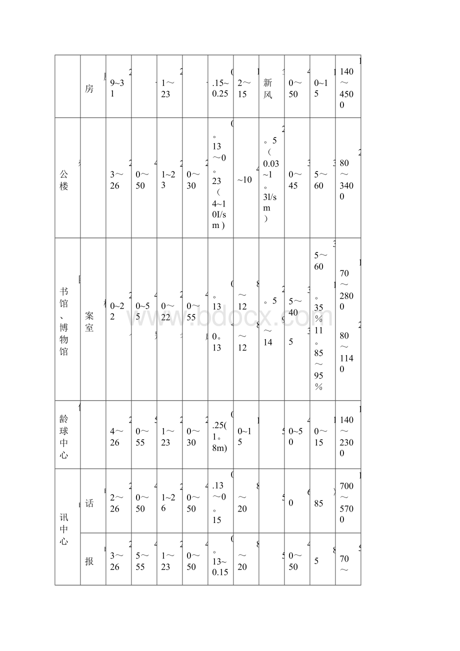 暖通空调系统设计手册Word文档格式.docx_第3页