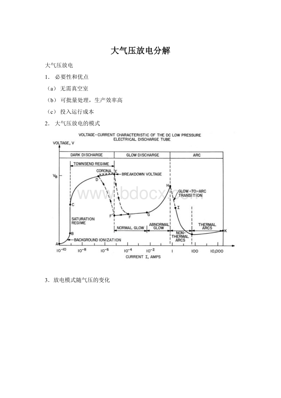 大气压放电分解.docx_第1页