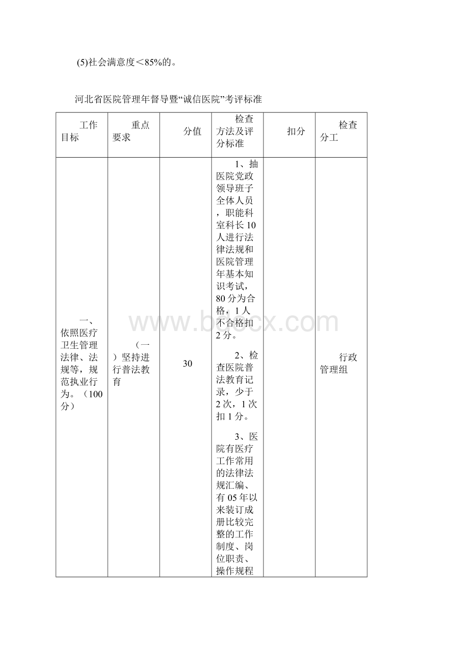 河北省医院管理年督导暨诚信医院考评标准Word下载.docx_第2页