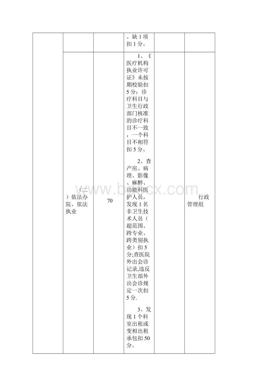 河北省医院管理年督导暨诚信医院考评标准.docx_第3页