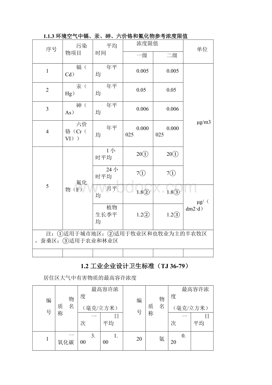 环评常用环境质量标准限值表整理文档格式.docx_第3页