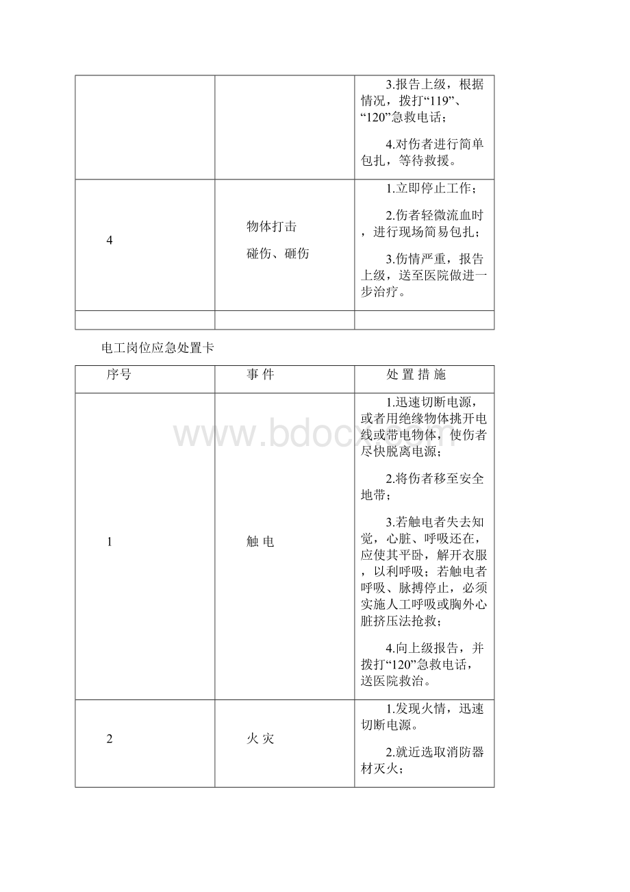 最新岗位应急处置卡精选Word文档格式.docx_第2页