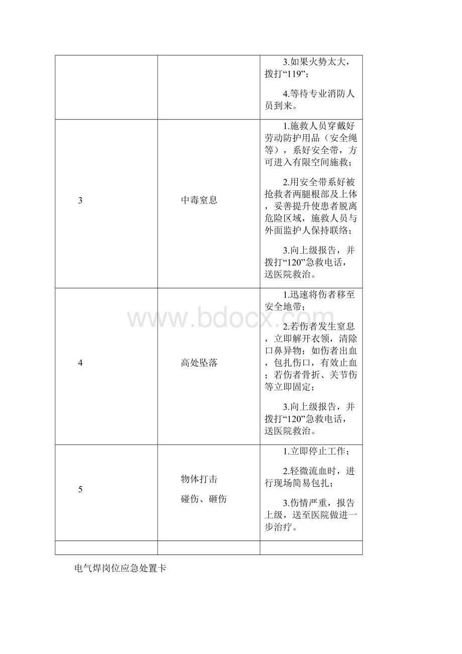 最新岗位应急处置卡精选Word文档格式.docx_第3页