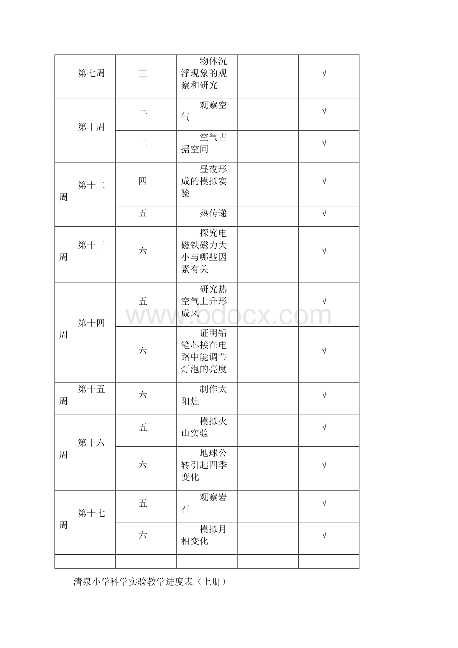 小学初中各科实验教学进度表副本.docx_第2页