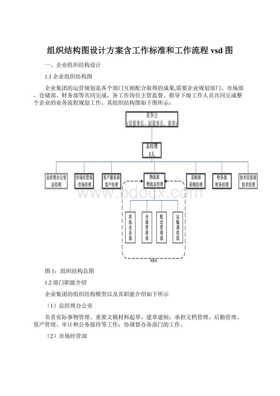 组织结构图设计方案含工作标准和工作流程vsd图.docx_第1页