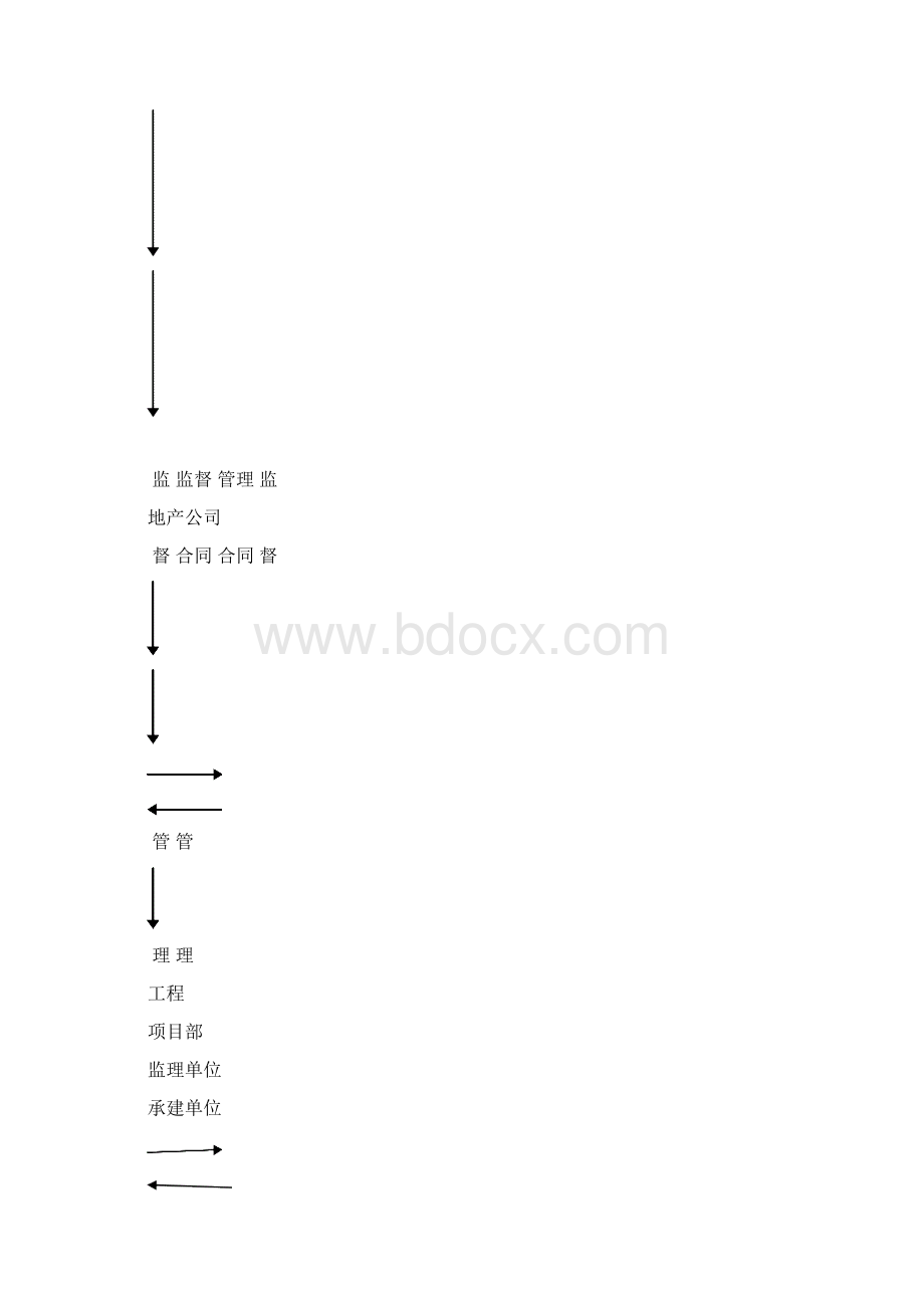 工程项目管理规划.docx_第3页