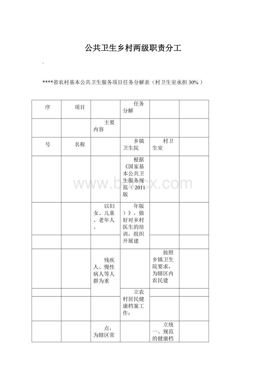 公共卫生乡村两级职责分工Word文件下载.docx