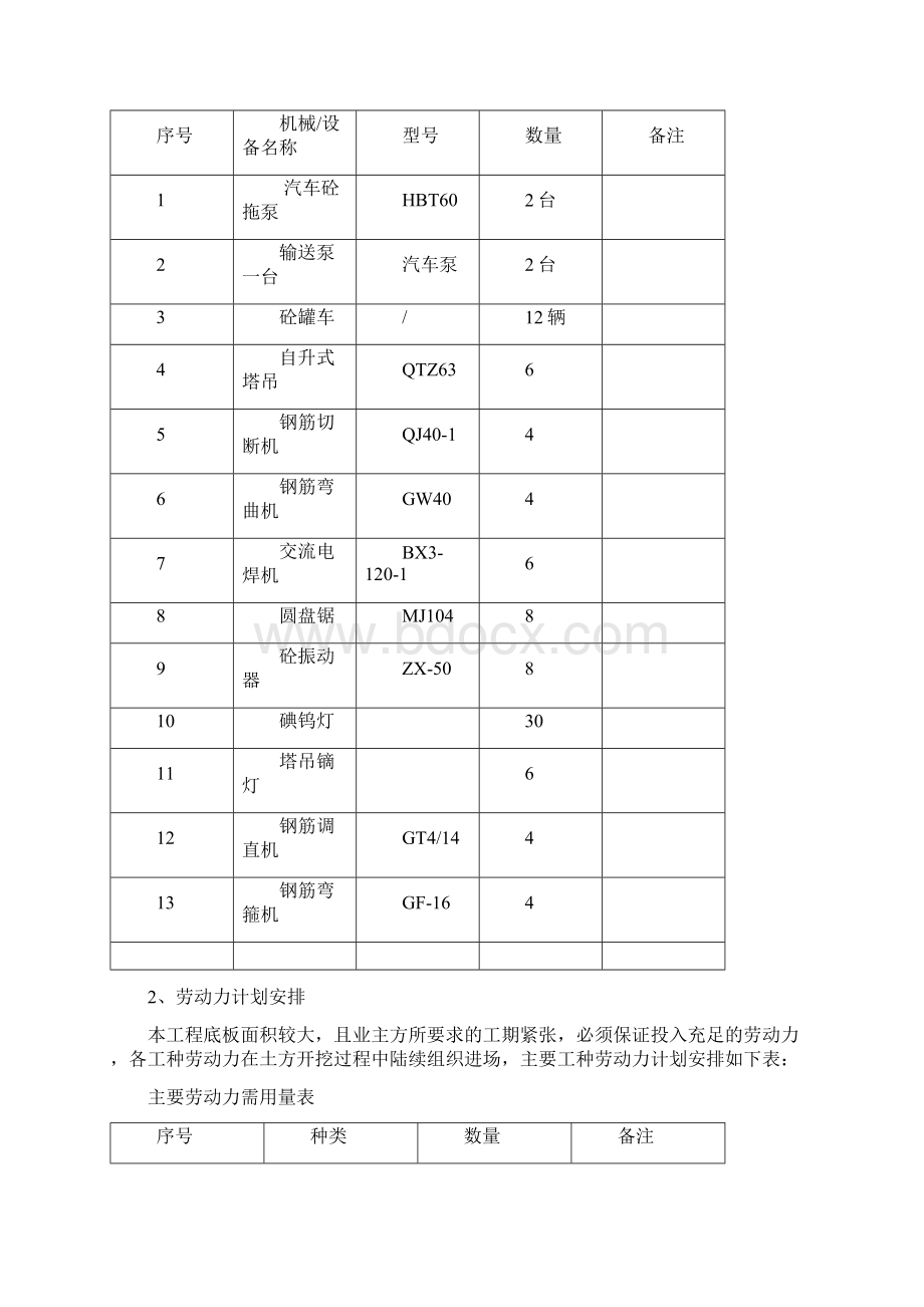 精品完整版新力龙湾03地块工程房屋建筑工程筏板基础施工方案.docx_第3页