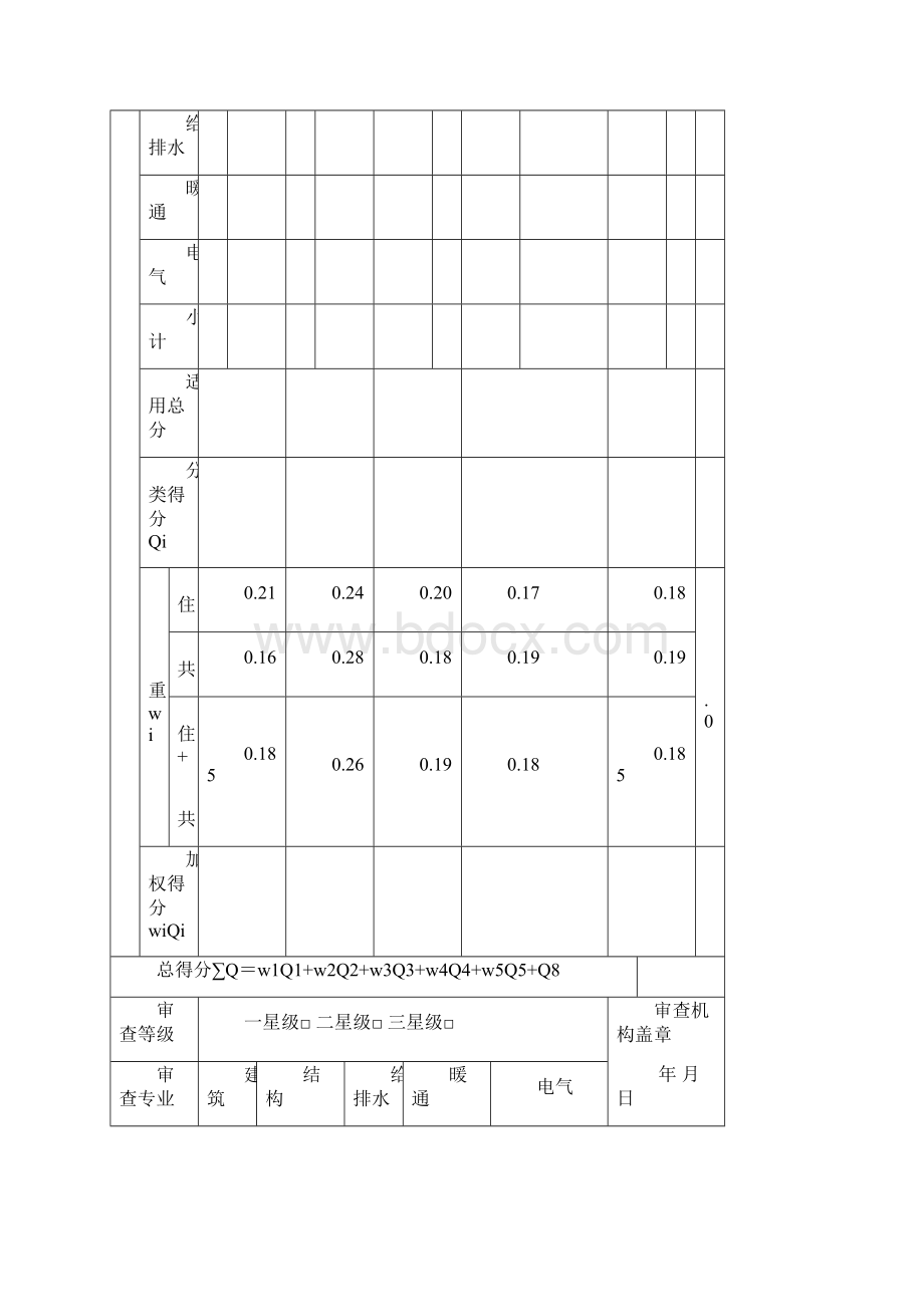 附录A河南绿色建筑施工图设计文件审查汇总表Word下载.docx_第2页