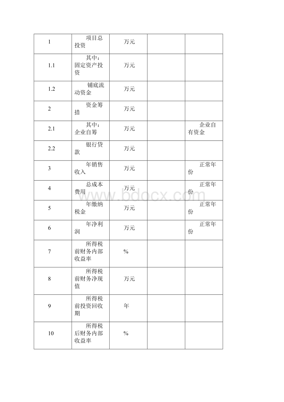 年产330万套运动休闲用品建设项目可行性研究报告.docx_第3页