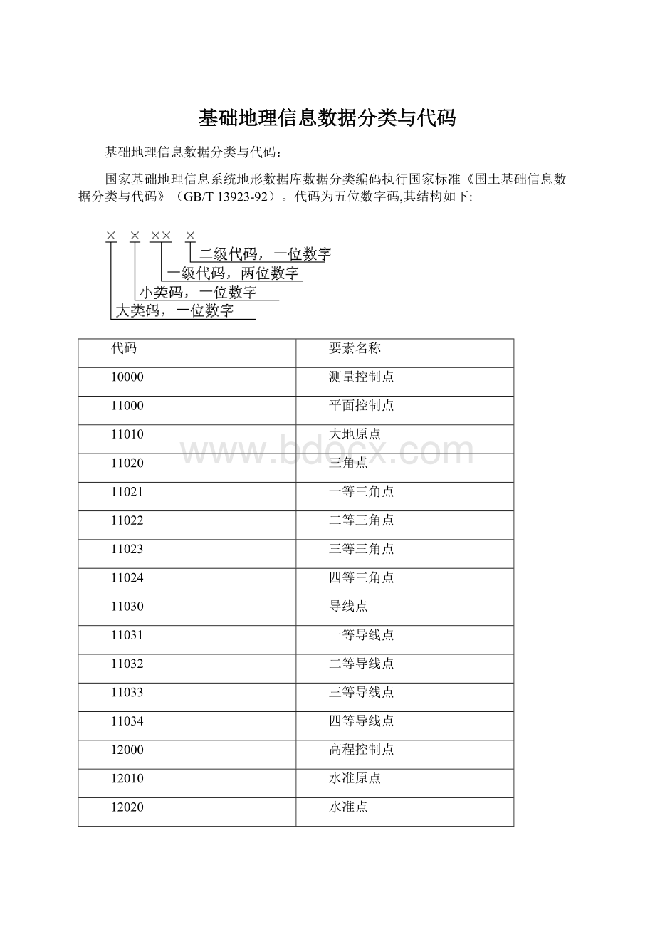 基础地理信息数据分类与代码Word格式文档下载.docx_第1页