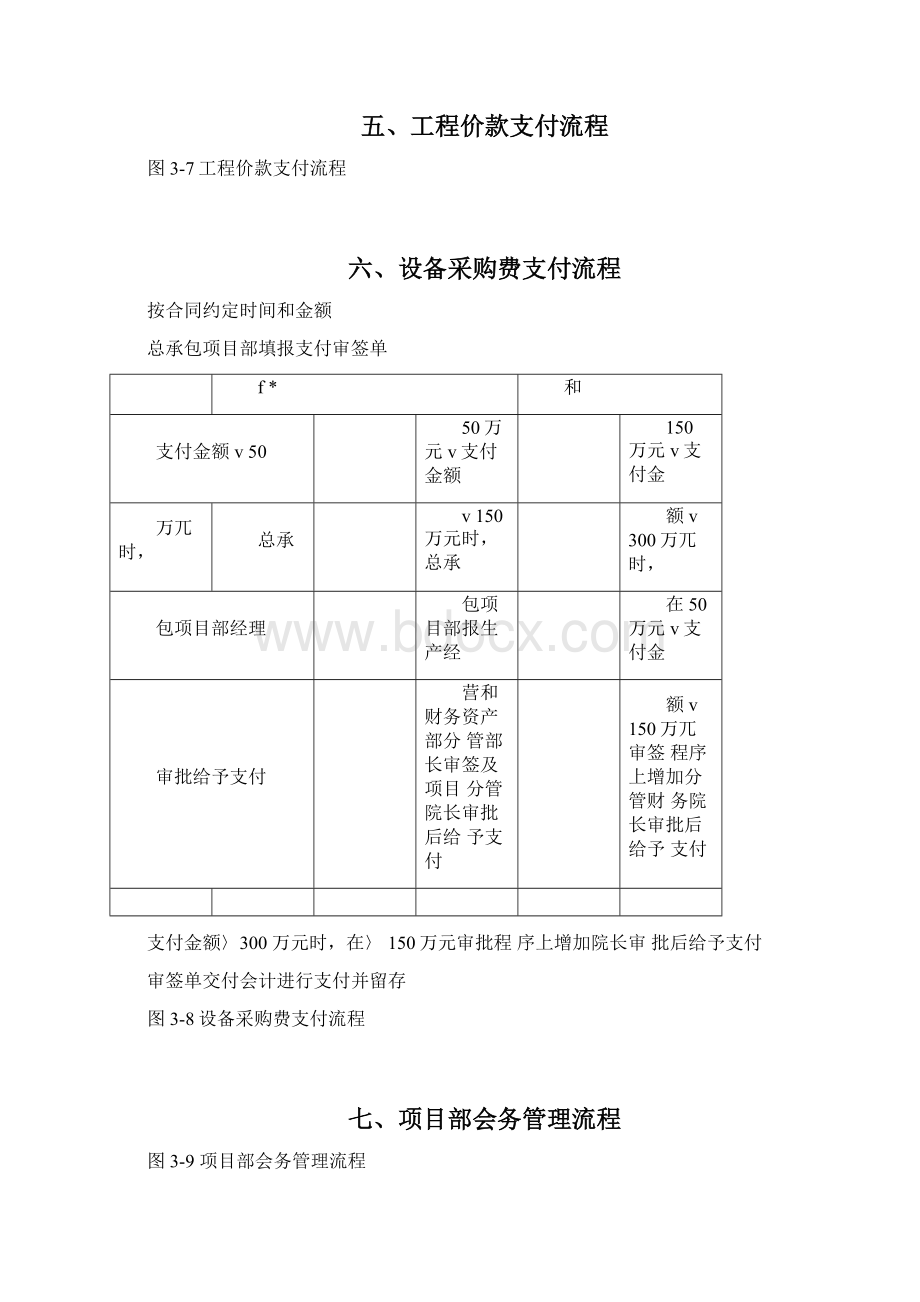 工程总承包项目管理流程图全套.docx_第2页