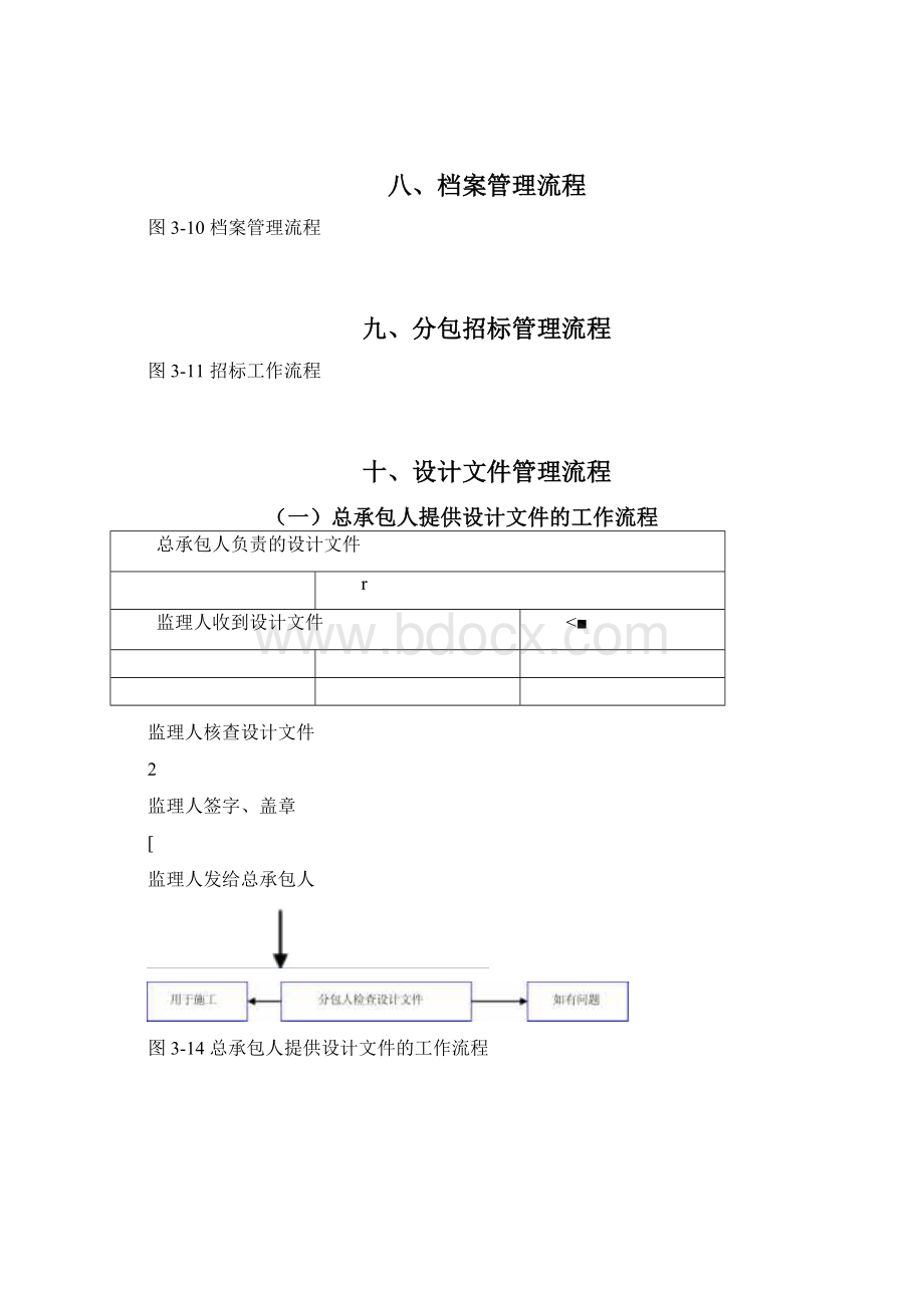 工程总承包项目管理流程图全套.docx_第3页