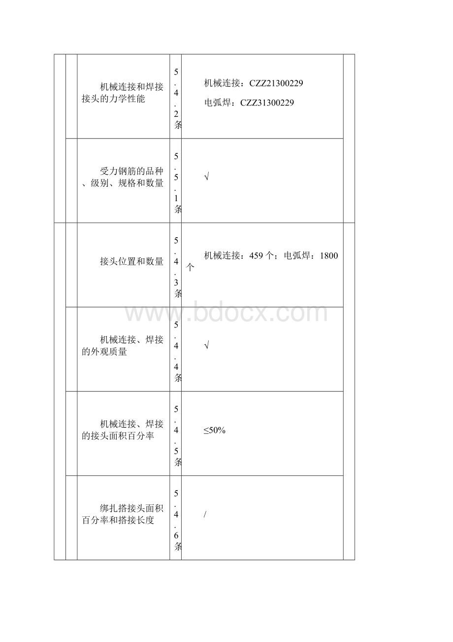 钢筋安装工程检验批质量验收记录Word下载.docx_第2页