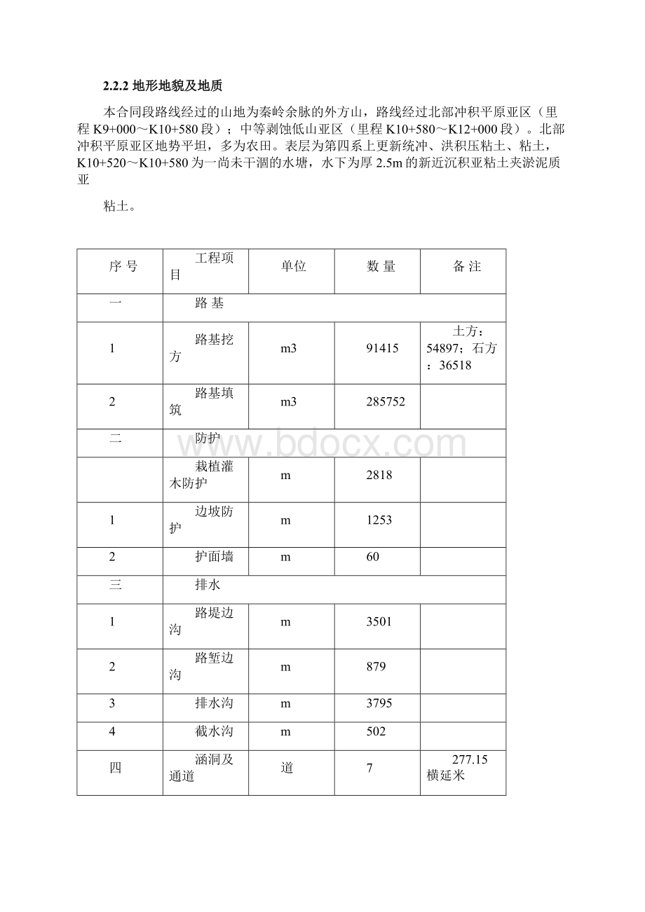 洛南高速洛阳段三标实施性施工组织设计最终版.docx_第2页