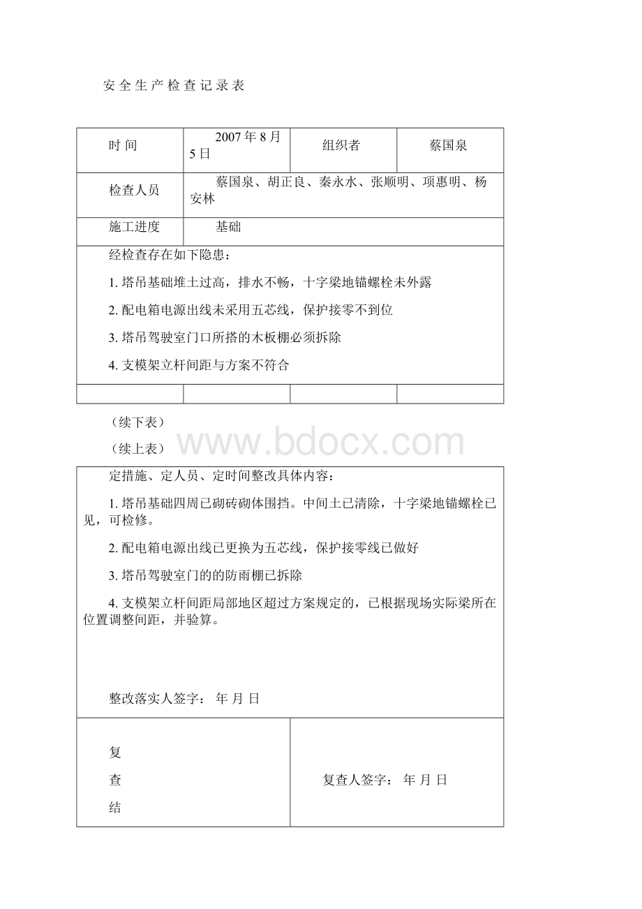 安 全 生 产 检 查 记 录 表3Word文档下载推荐.docx_第3页