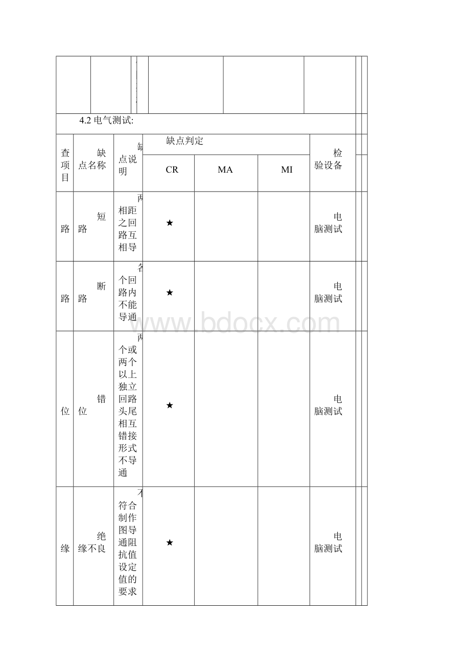 电能表用负荷开关成品检验规范Word文件下载.docx_第2页