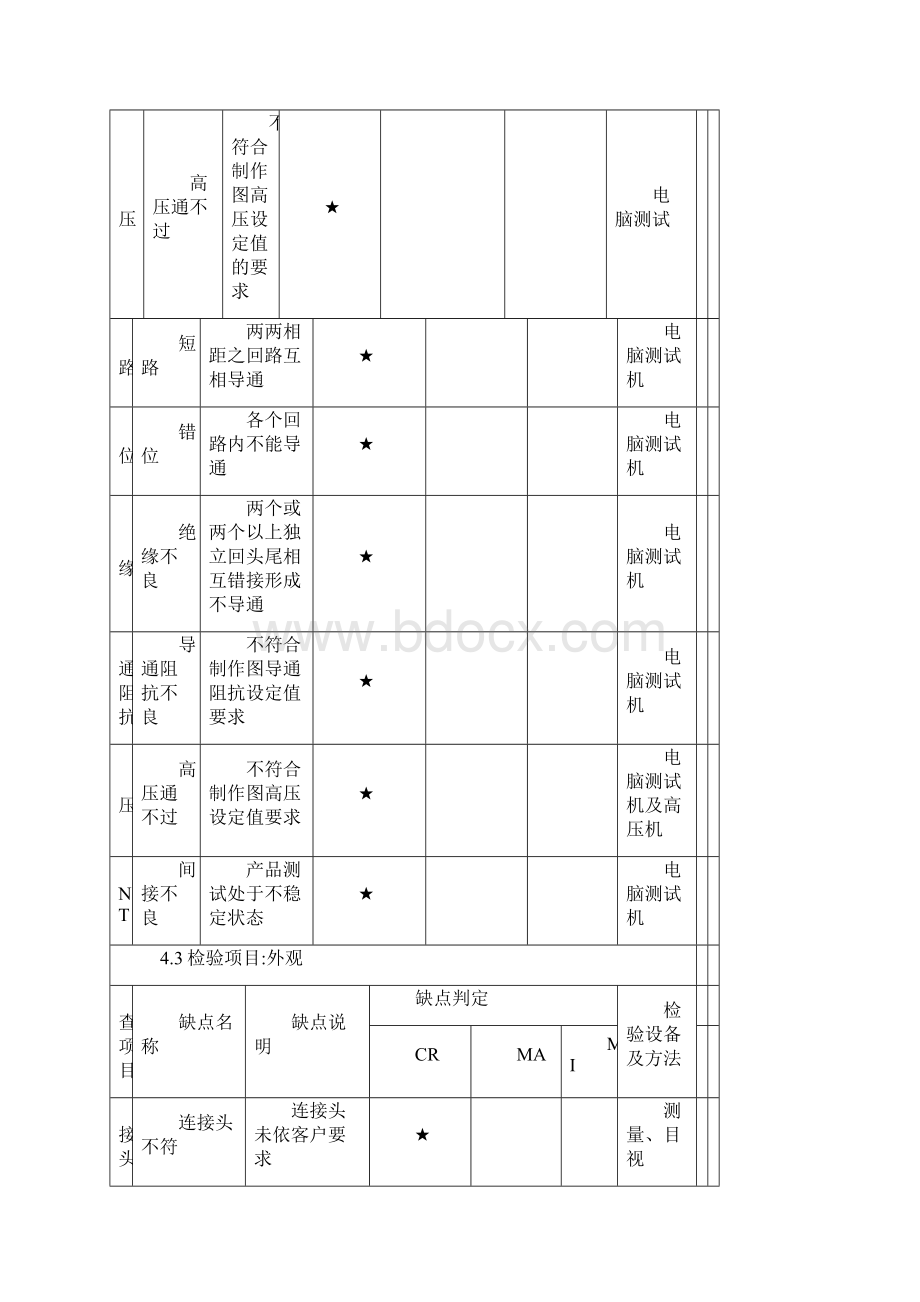 电能表用负荷开关成品检验规范Word文件下载.docx_第3页