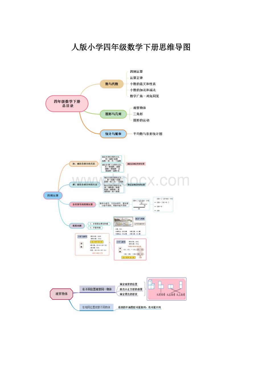 人版小学四年级数学下册思维导图Word格式.docx_第1页