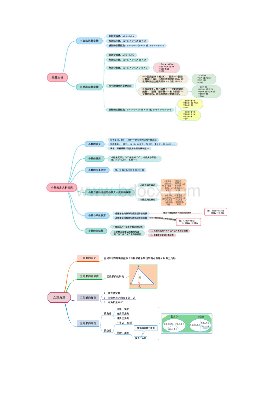 人版小学四年级数学下册思维导图Word格式.docx_第2页