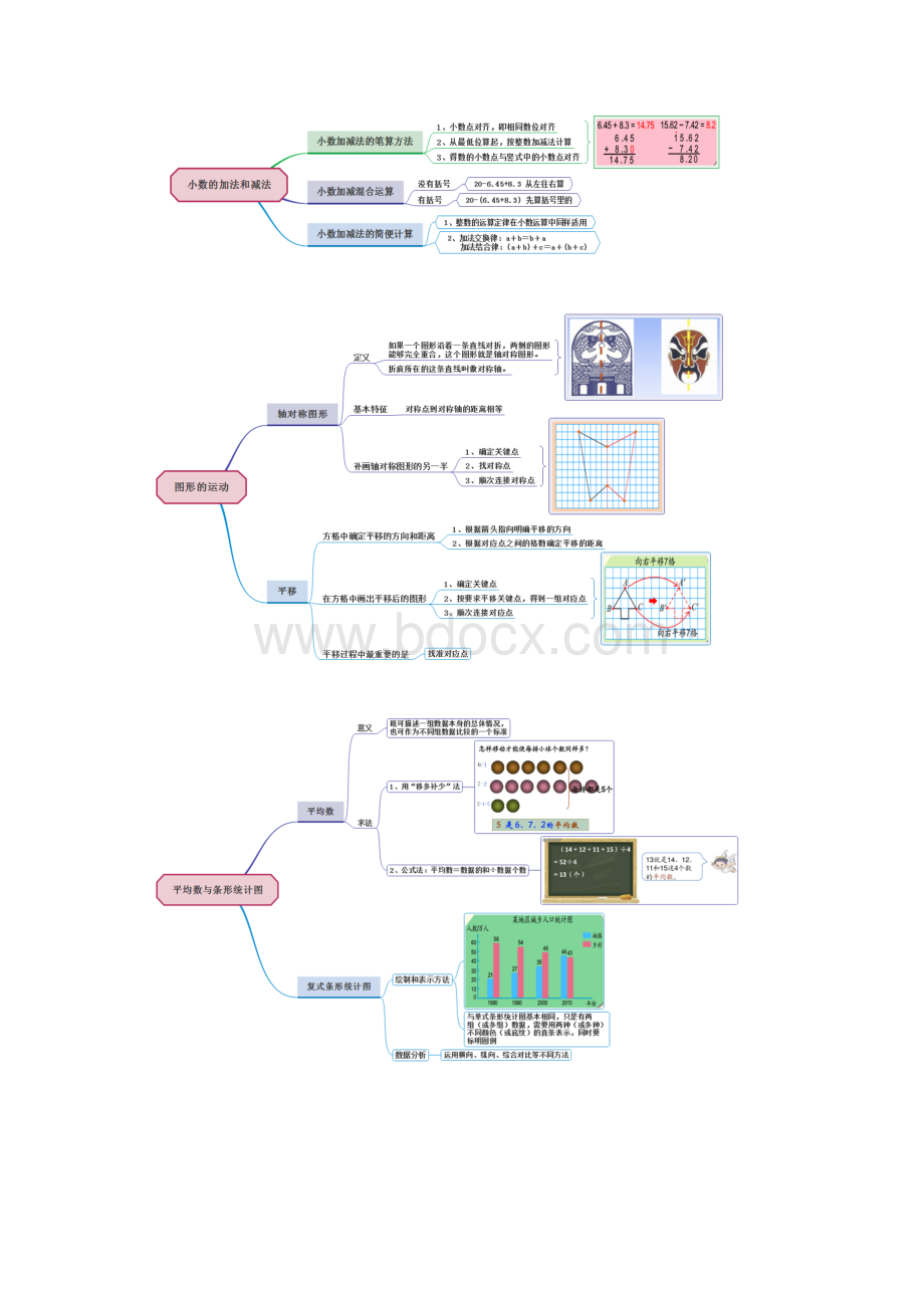 人版小学四年级数学下册思维导图.docx_第3页