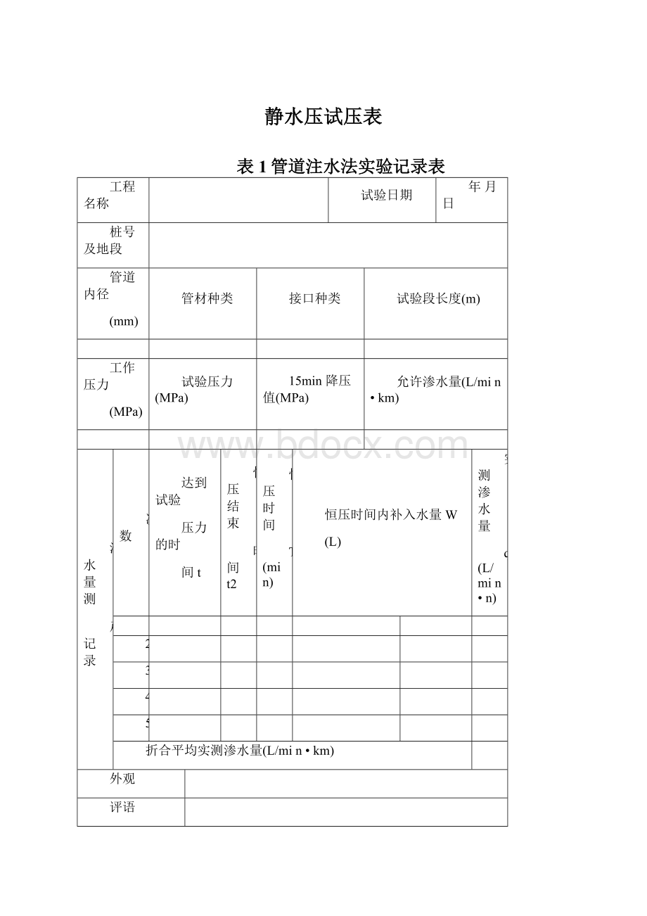 静水压试压表.docx_第1页