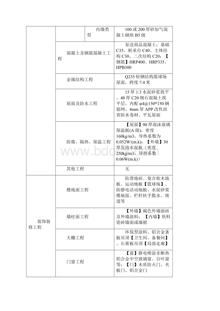 多层厂房造价指标分析上海建设工程造价信息Word下载.docx_第3页