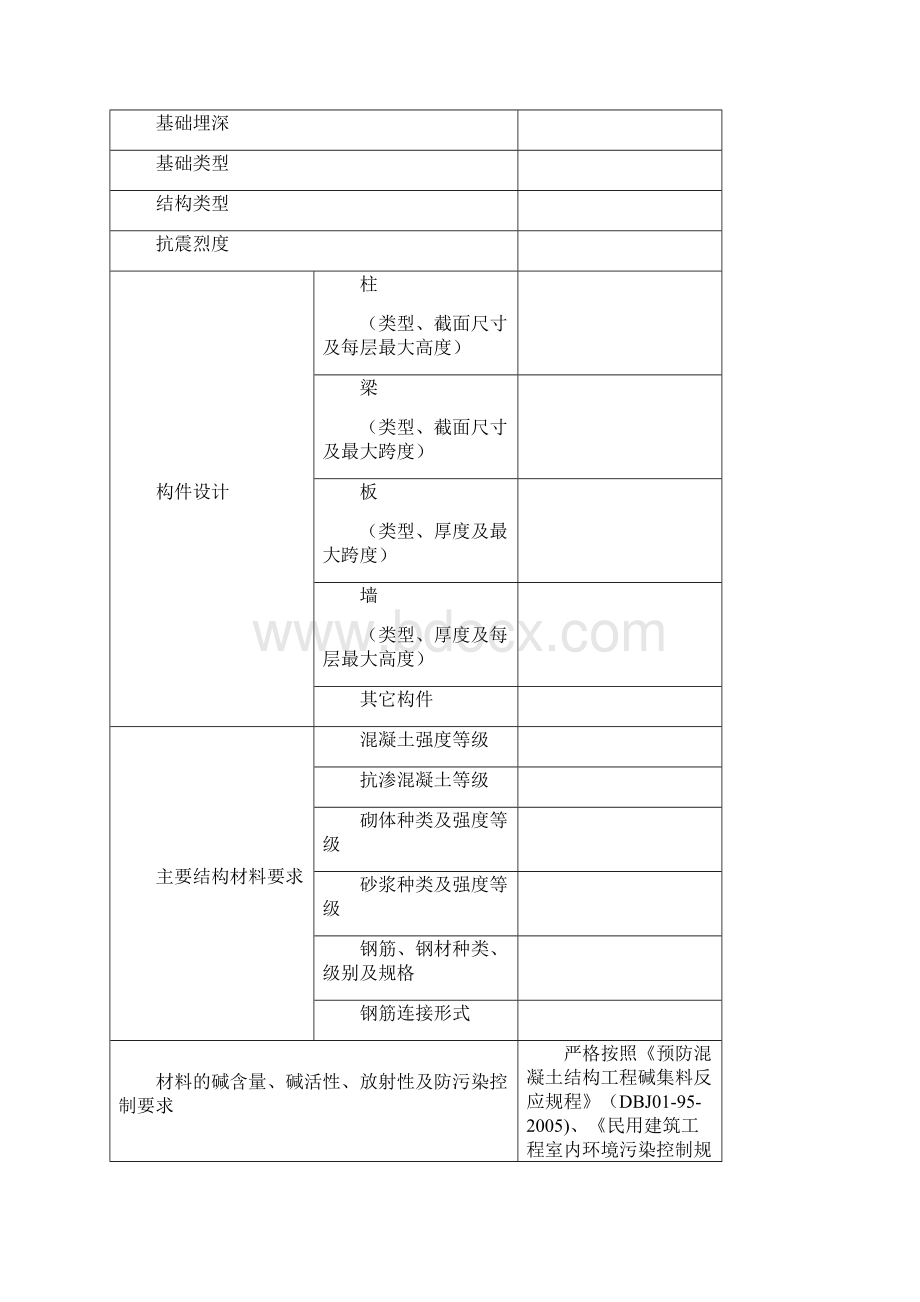 工程监理规划模板Word格式文档下载.docx_第3页