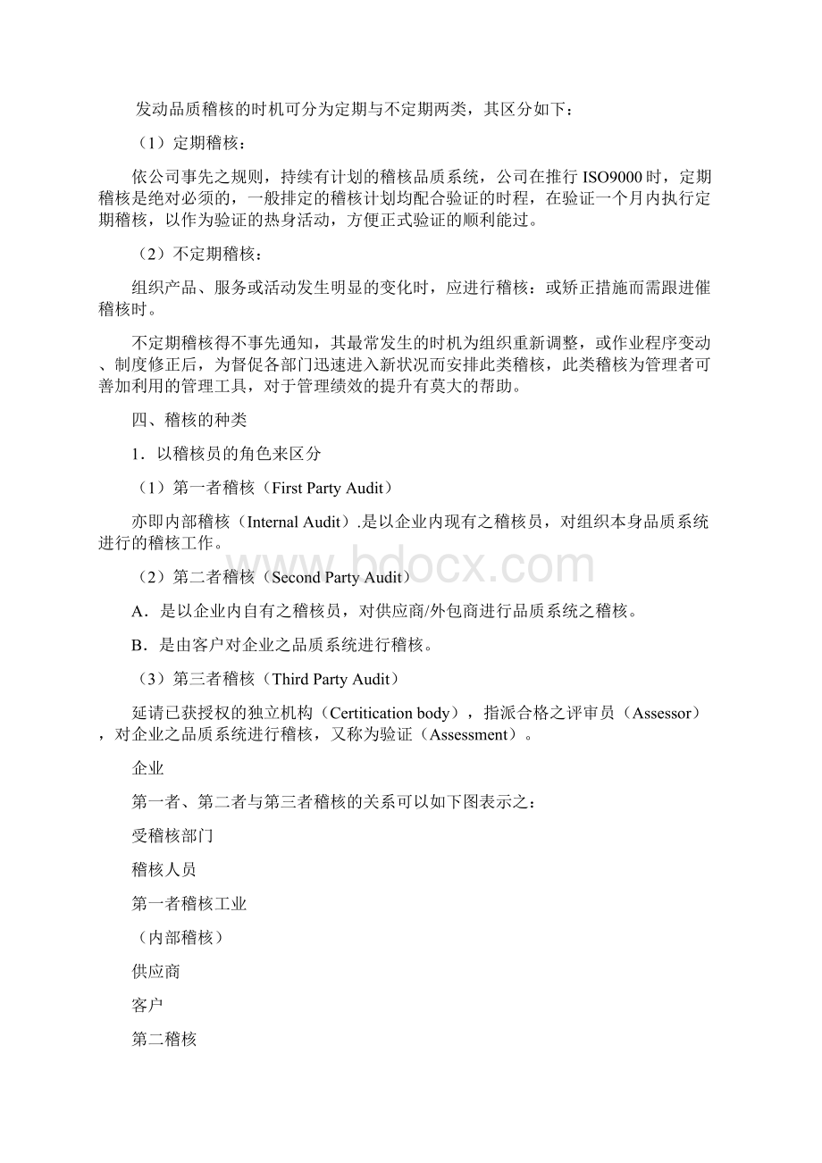 内部稽核员培训Word文档格式.docx_第2页