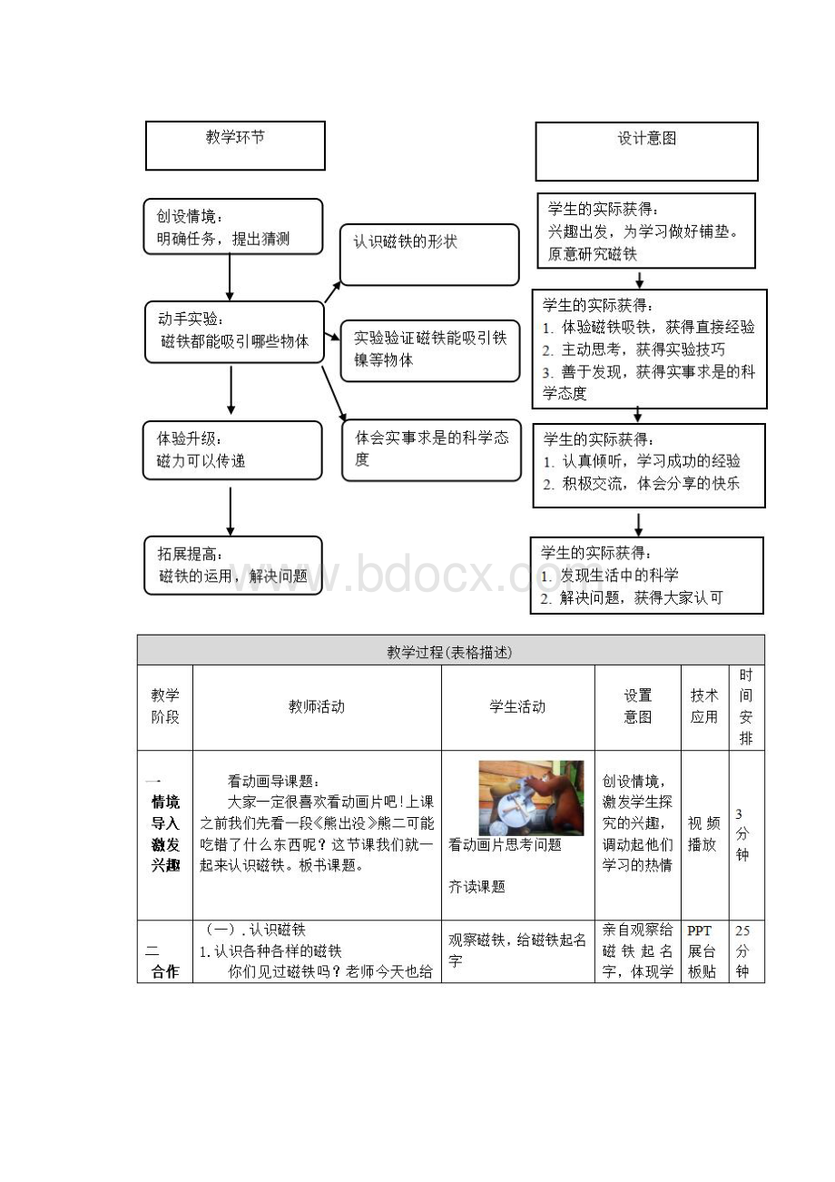 人教版 一年级科学下册 第7课《认识磁铁》教学设计.docx_第2页