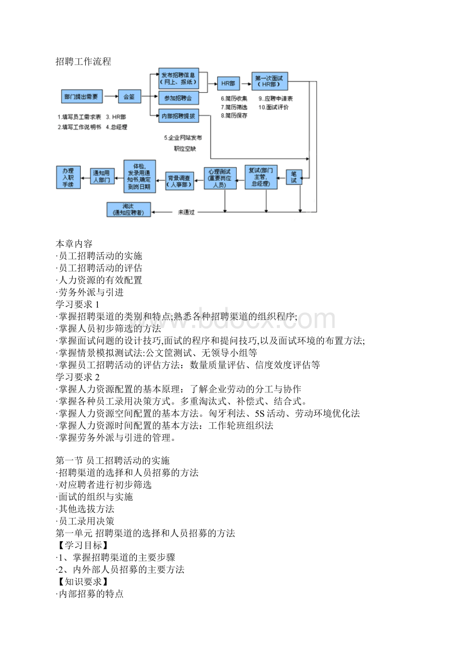 HR3招聘与配置模块重难点教案Word格式文档下载.docx_第2页