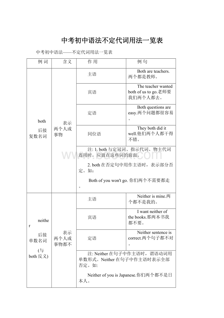 中考初中语法不定代词用法一览表Word文档格式.docx