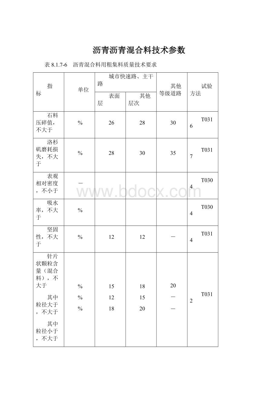 沥青沥青混合料技术参数文档格式.docx