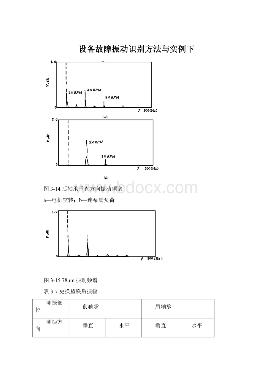 设备故障振动识别方法与实例下.docx_第1页