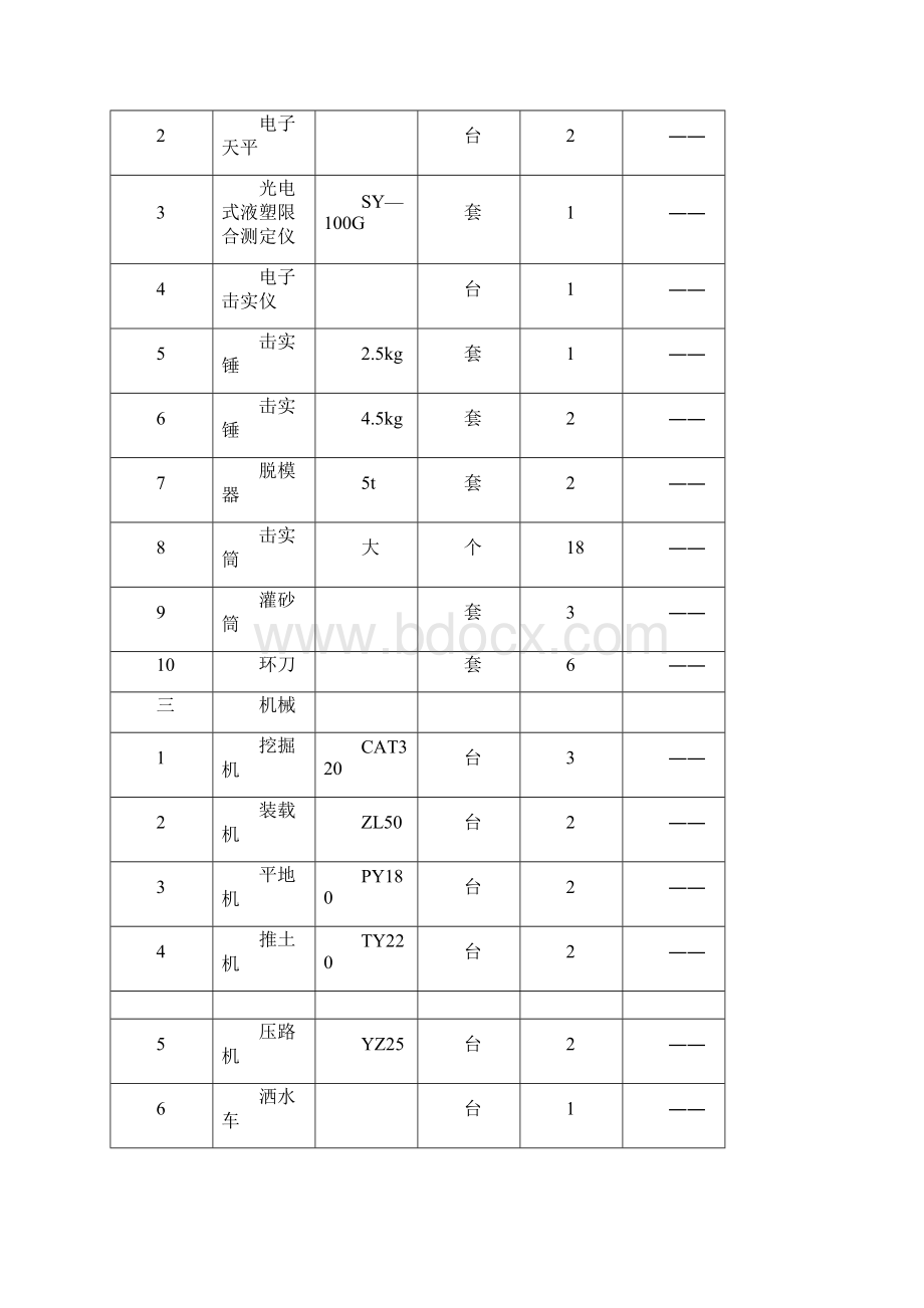 软土地基处理施工方案设计.docx_第3页