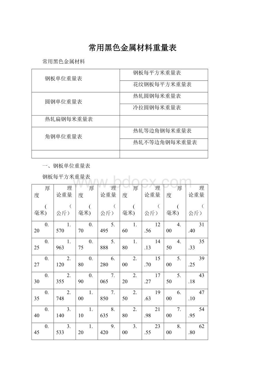 常用黑色金属材料重量表Word格式.docx