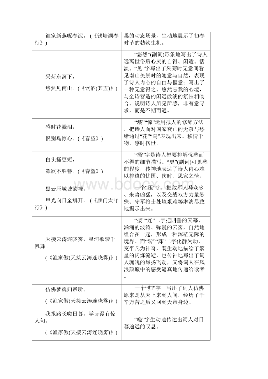 中考古诗词曲40首汇总表格版炼字修辞哲理典故画面.docx_第2页