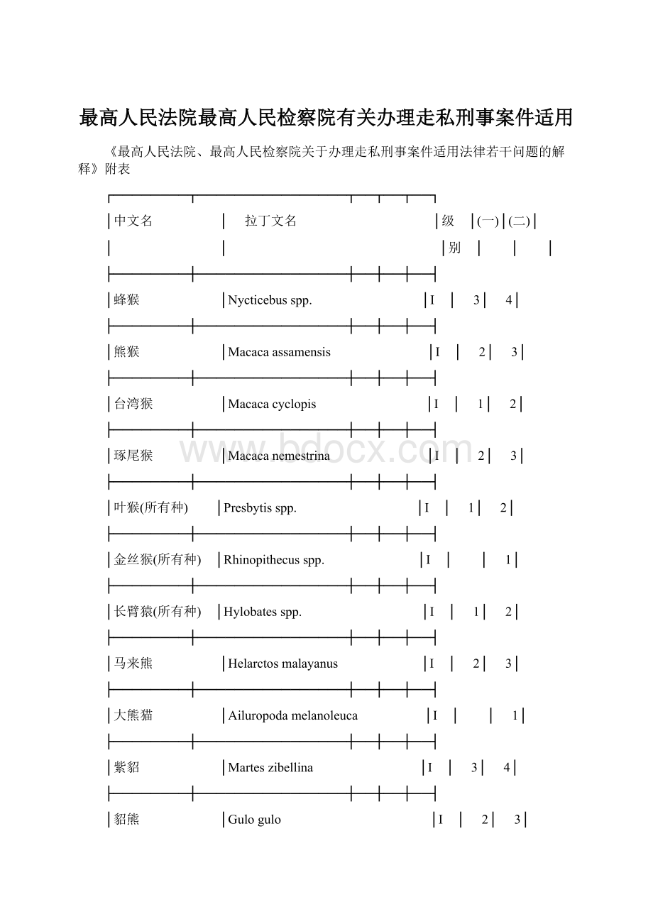 最高人民法院最高人民检察院有关办理走私刑事案件适用Word格式文档下载.docx