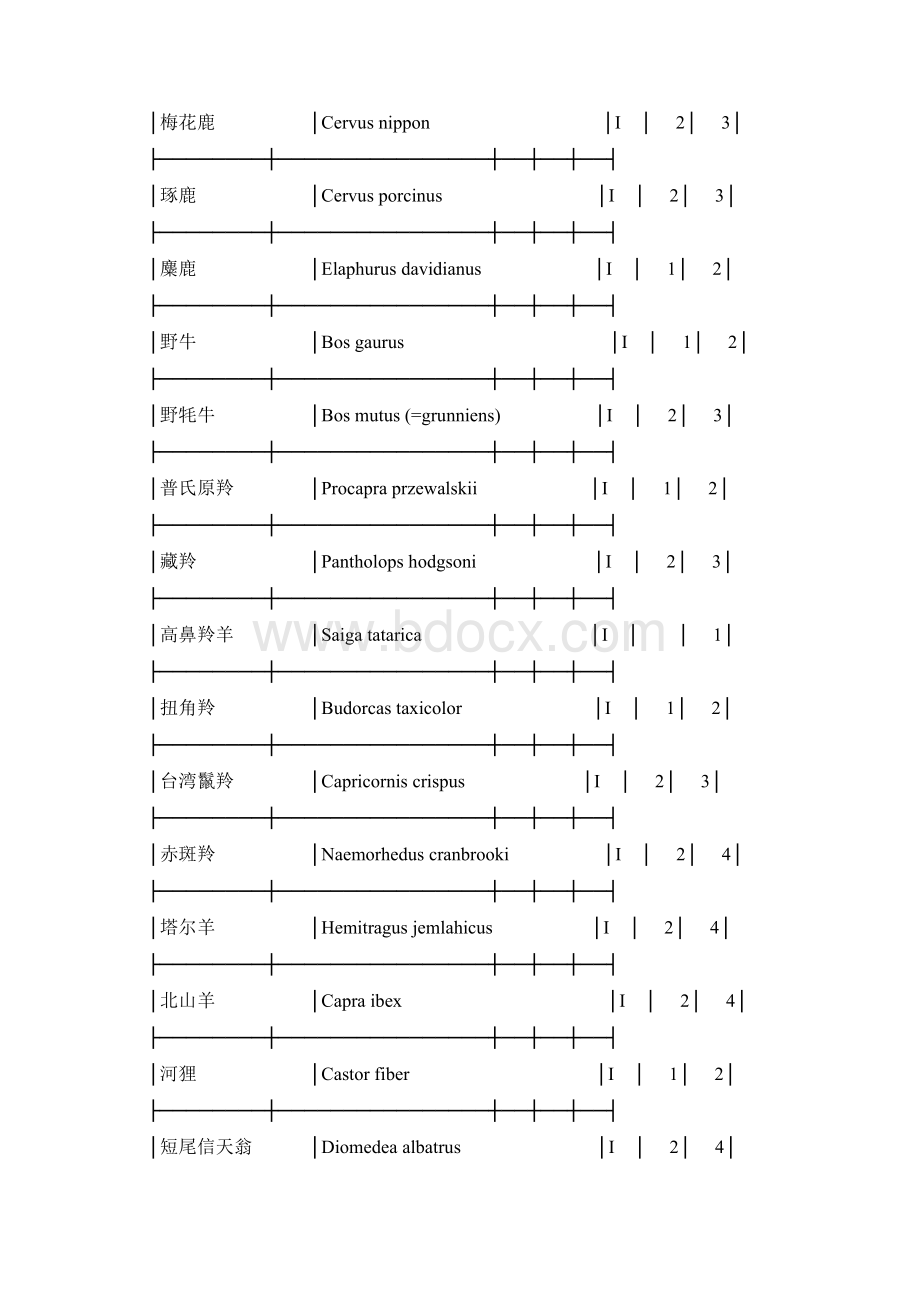 最高人民法院最高人民检察院有关办理走私刑事案件适用Word格式文档下载.docx_第3页