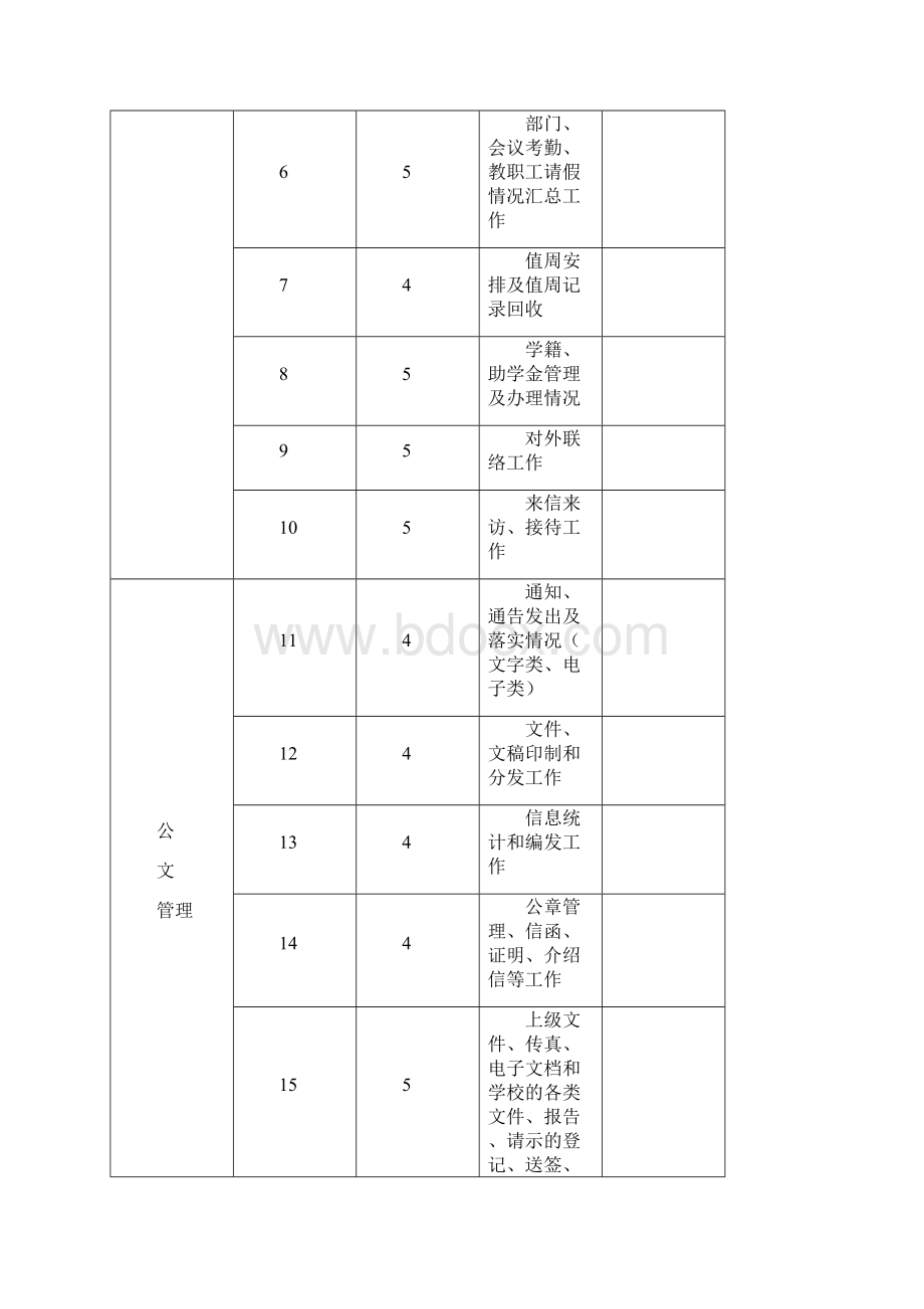 量化考核部分Word文档下载推荐.docx_第3页