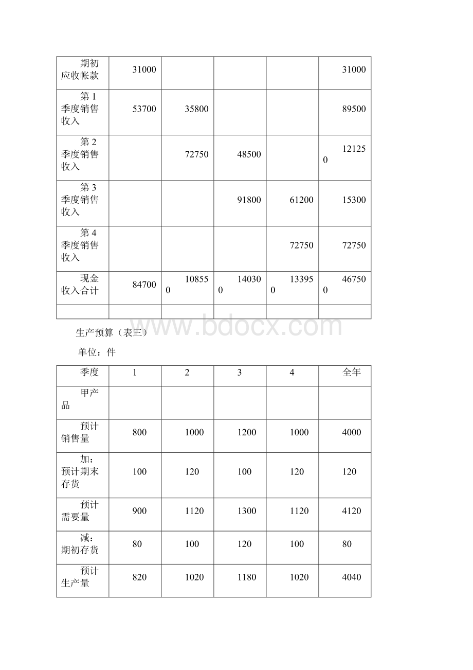 阿拉善盟十一郎酒店全面预算表格.docx_第2页