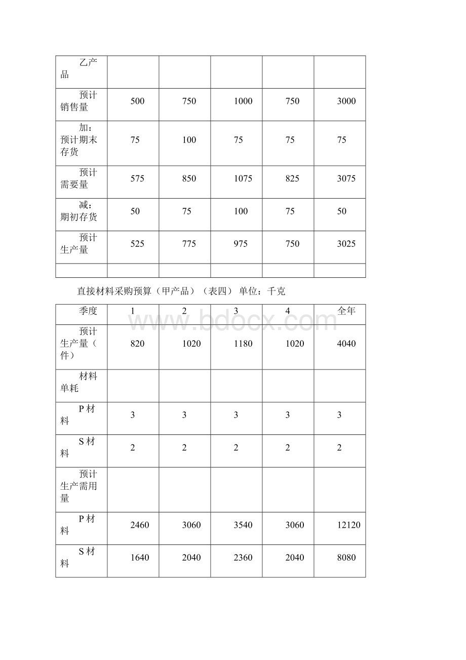 阿拉善盟十一郎酒店全面预算表格.docx_第3页