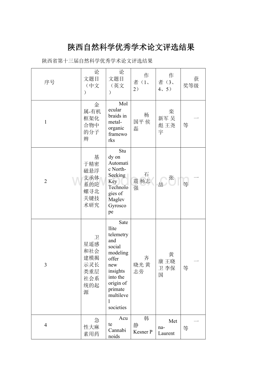 陕西自然科学优秀学术论文评选结果Word格式文档下载.docx_第1页