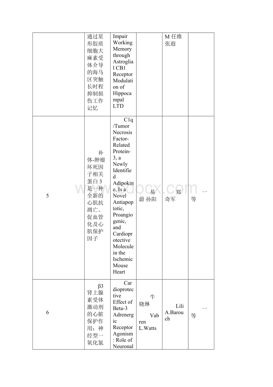 陕西自然科学优秀学术论文评选结果Word格式文档下载.docx_第2页