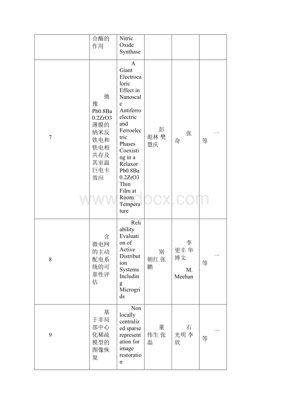 陕西自然科学优秀学术论文评选结果Word格式文档下载.docx_第3页