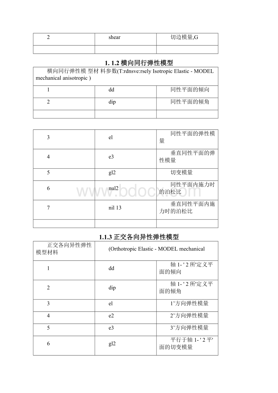 FLAC3D50模型及输入参数说明文档格式.docx_第3页