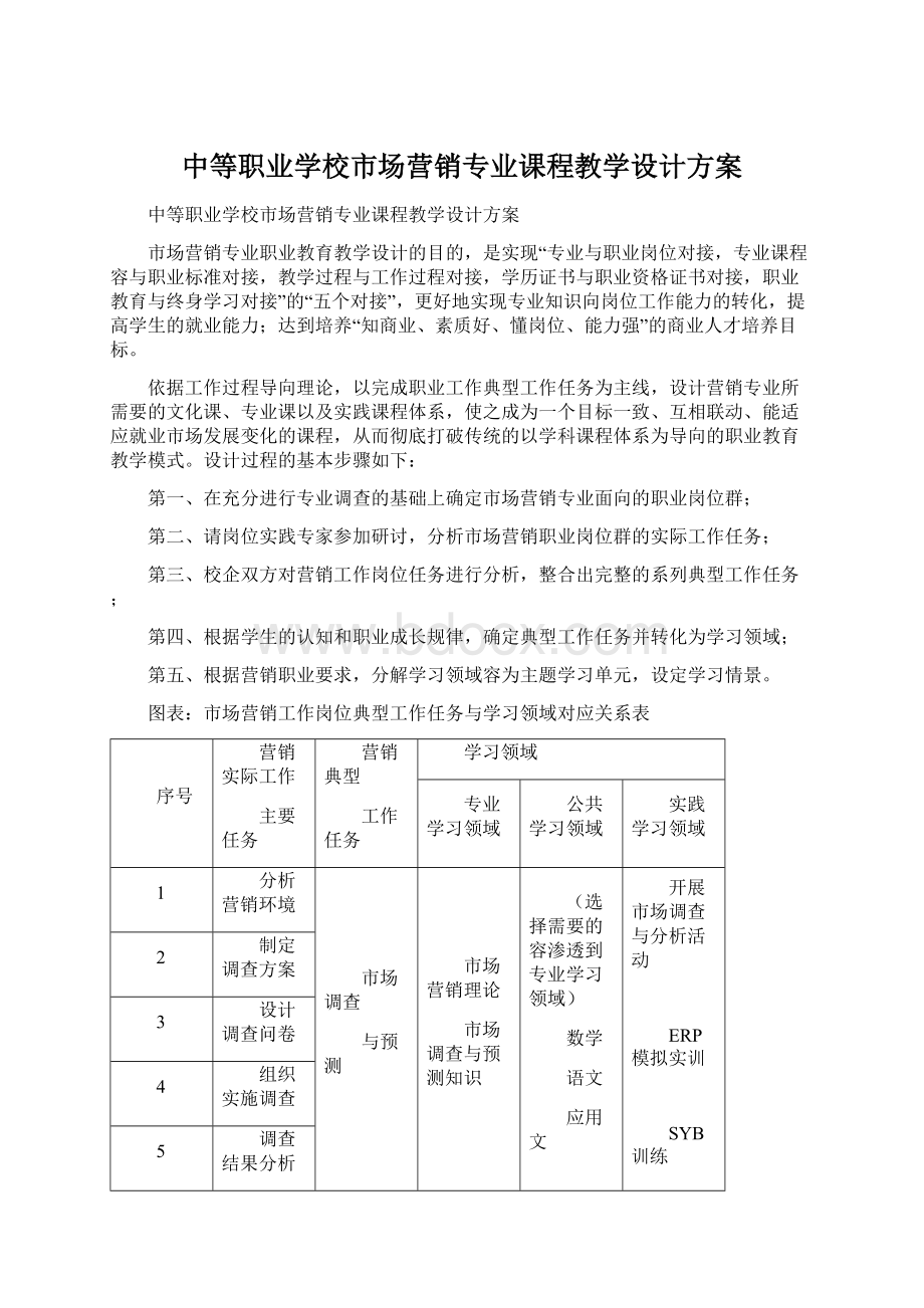 中等职业学校市场营销专业课程教学设计方案.docx